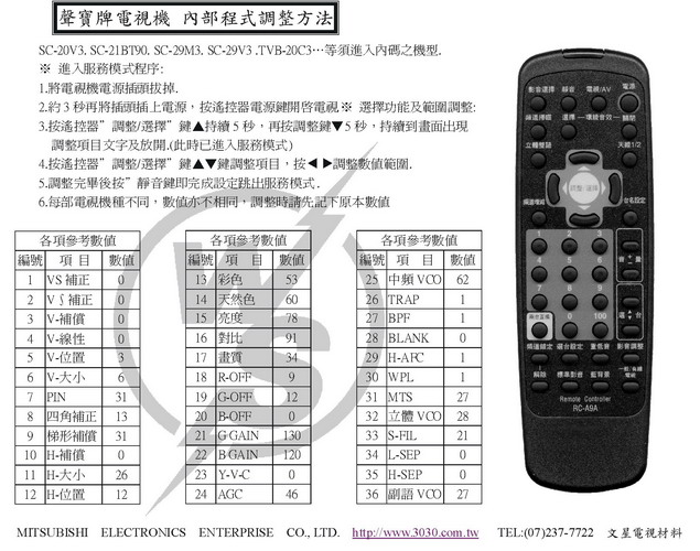 聲寶技術資料1