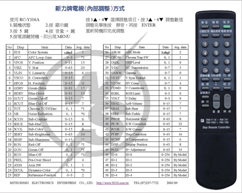 新力牌電視(內部調整)方式